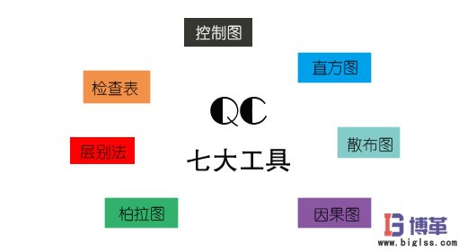 QC七大工具