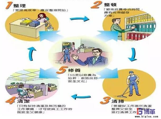 目视化管理内容 目视化管理内容