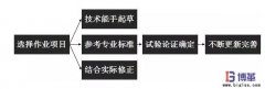 作业标准化如何制定?