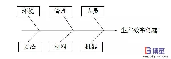 质量控制的5M1E