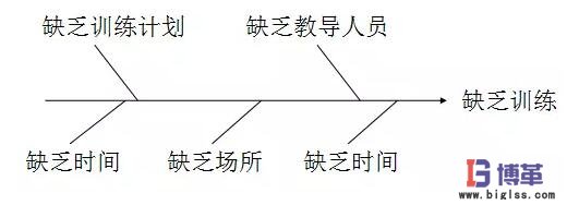 质量控制计划再分析