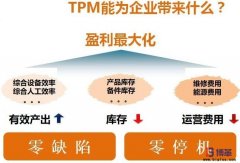 设备TPM管理咨询是什么？