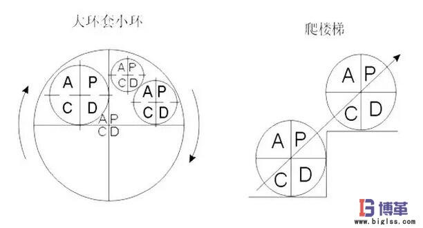 PDCA循环特点 PDCA循环特点