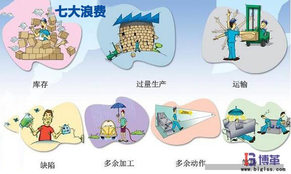 精益生产七大浪费 精益生产七大浪费