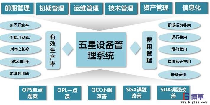 tpm管理模块划分结构图