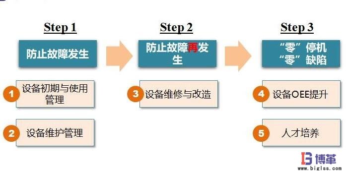 tpm推进过程应对步骤