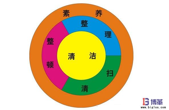 工厂管理5s内容 工厂管理5s内容