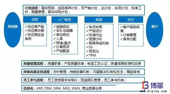 精益管理变革运营系统 精益管理变革运营系统