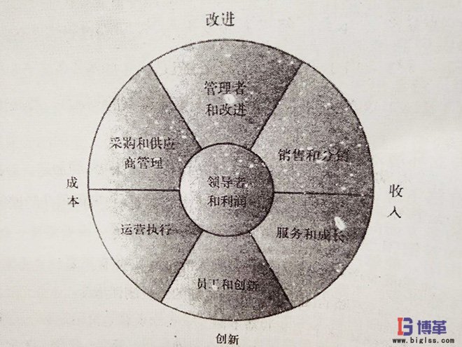 六西格玛计分卡 六西格玛计分卡