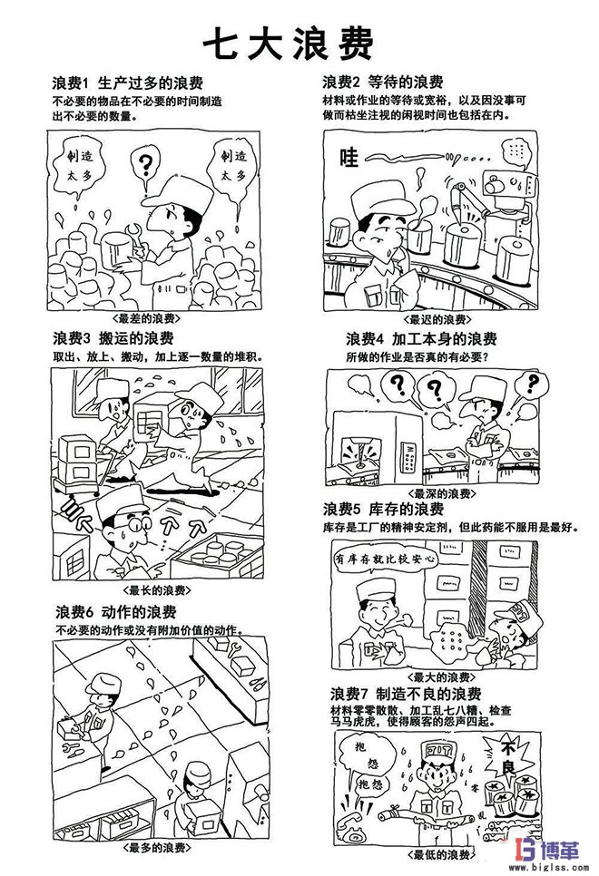 车间现场七大浪费图解 车间现场七大浪费图解