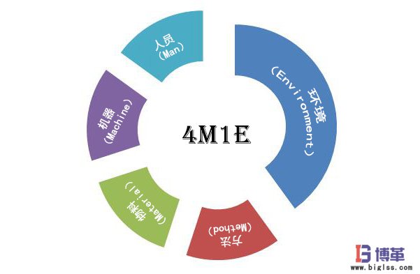 人机料法环-全面质量管理的五大要素