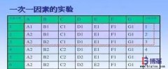 DOE试验设计的实施步骤