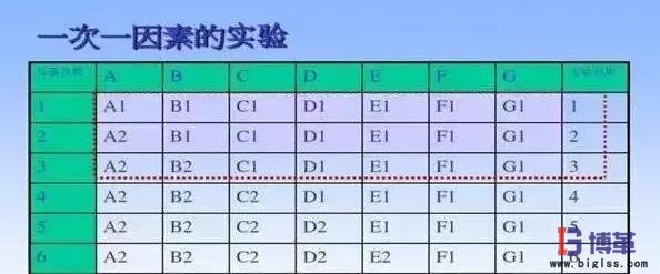 doe试验设计因素实验