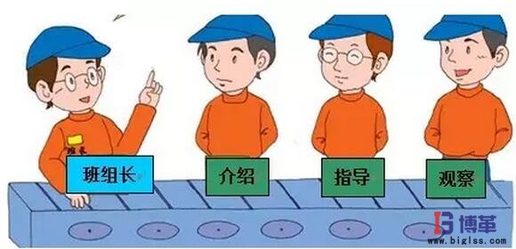 如何成为一个五星级班组长