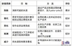 防错技术的基本思路与策略