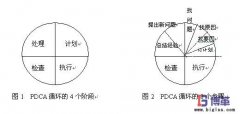 PDCA循环有哪些特点?