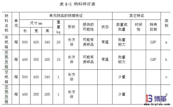 物料特征分类表