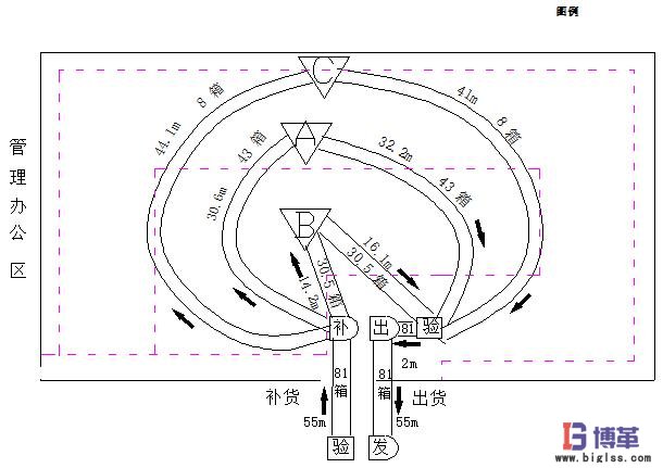 物料移动图表 物料移动图表