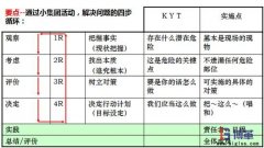 KYT危险预知培训
