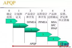 五大质量工具是什么?