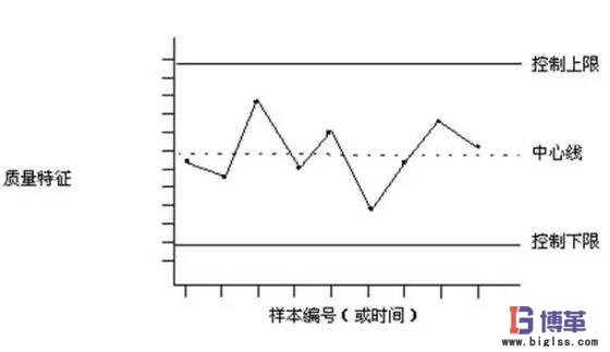 SPC统计过程控制