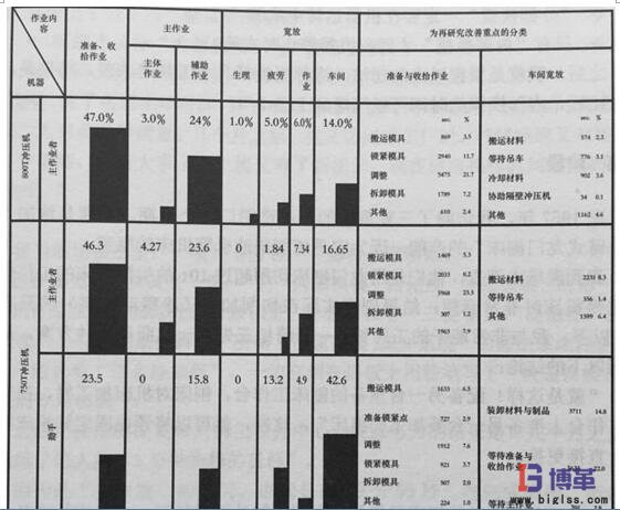 快速换模数据统计 快速换模统计数据