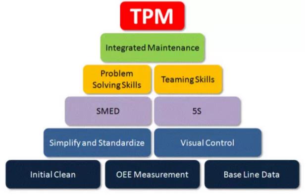 全面生产维护(TPM)