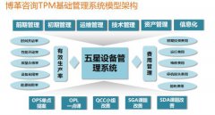 tpm管理的基础知识