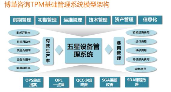 博革咨询tpm基础管理系统