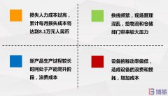 【精益案例】多线体生产下SMED改善案例