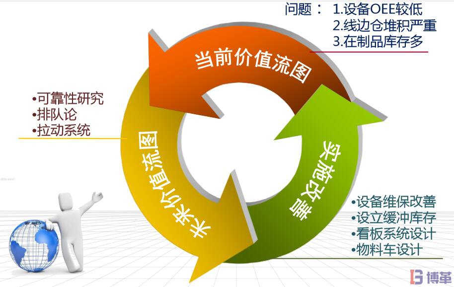  电器行业全价值链改善