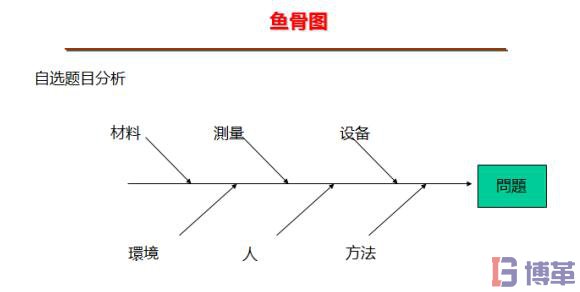 8D报告鱼骨图分析法