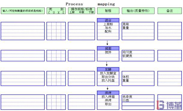 六西格玛测量阶段流程图制作步骤