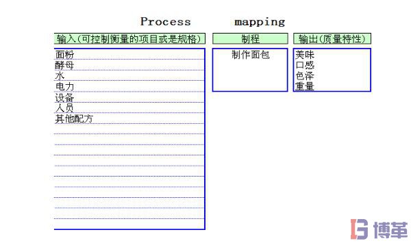 六西格玛测量阶段流程图制作步骤