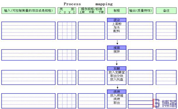 六西格玛测量阶段流程图制作步骤-微观法