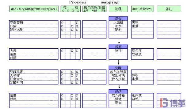 六西格玛测量阶段流程图制作步骤