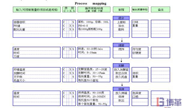 六西格玛测量阶段流程图制作步骤