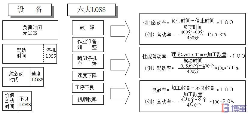 设备综合效率的计算过程