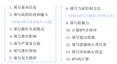 FMEA失效分析及影响分析