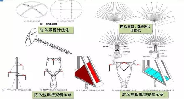  南方电网公司精益管理技术展示