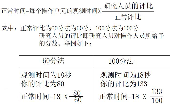 单元观测时间与正常时间的关系