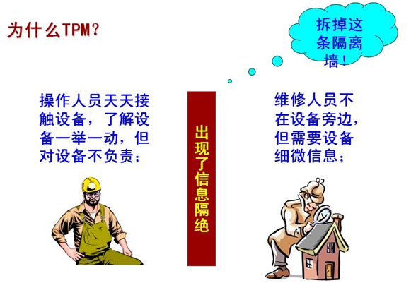 为什么要实施TPM