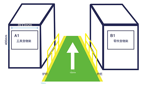 仓储物流通道标识
