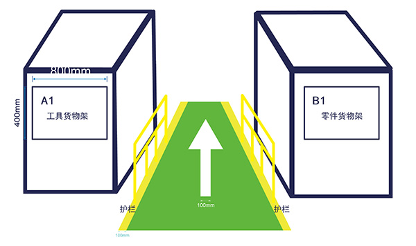 仓储物流通道标识