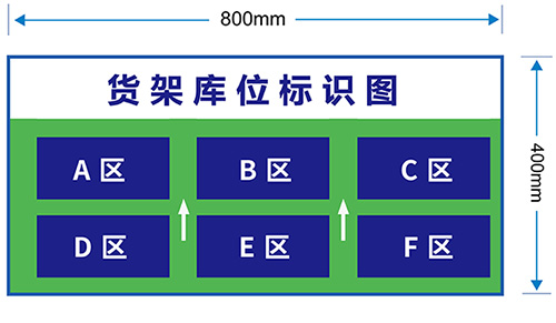 货架库位看板标识