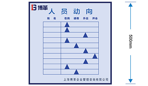 人员动向管理看板