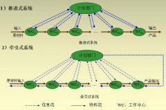 拉动式计划的特点