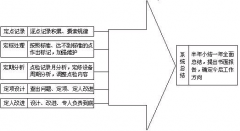 TPM中的设备点检制