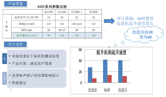 triz理论的实际应用