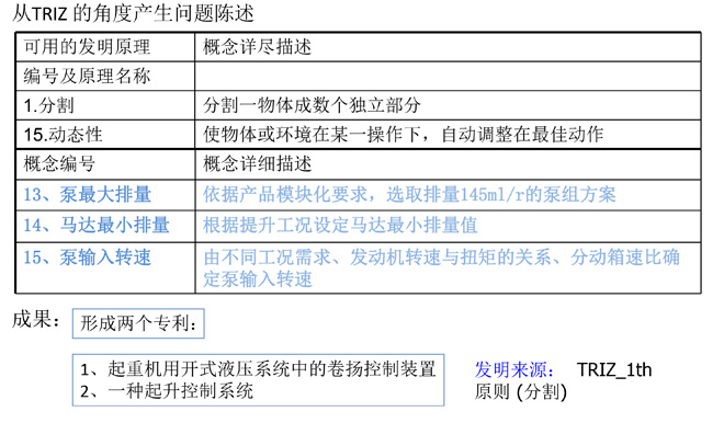 triz理论的实际应用